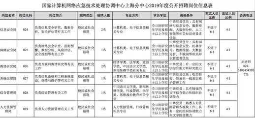 构筑网络安全屏障 国家计算机网络应急技术处理协调中心上海分中心的网络技术咨询服务