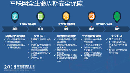 车联网安全 绿盟科技的实践之路