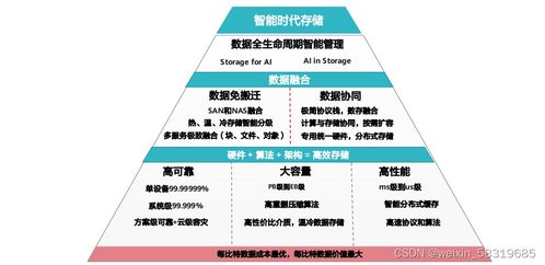 网络存储技术 现代数据管理的关键